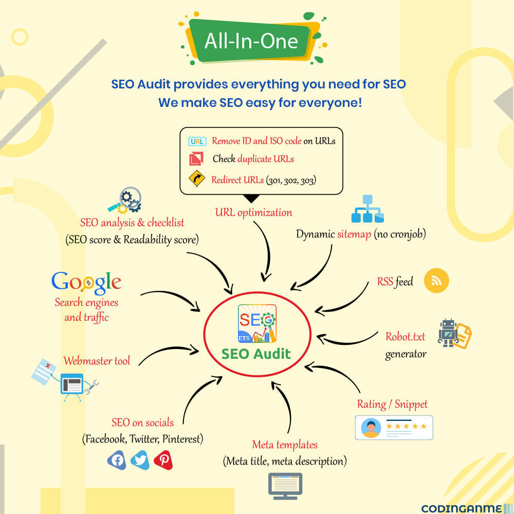 SEO Audit - SEO Analytics, Pretty URL, Image & Sitemap