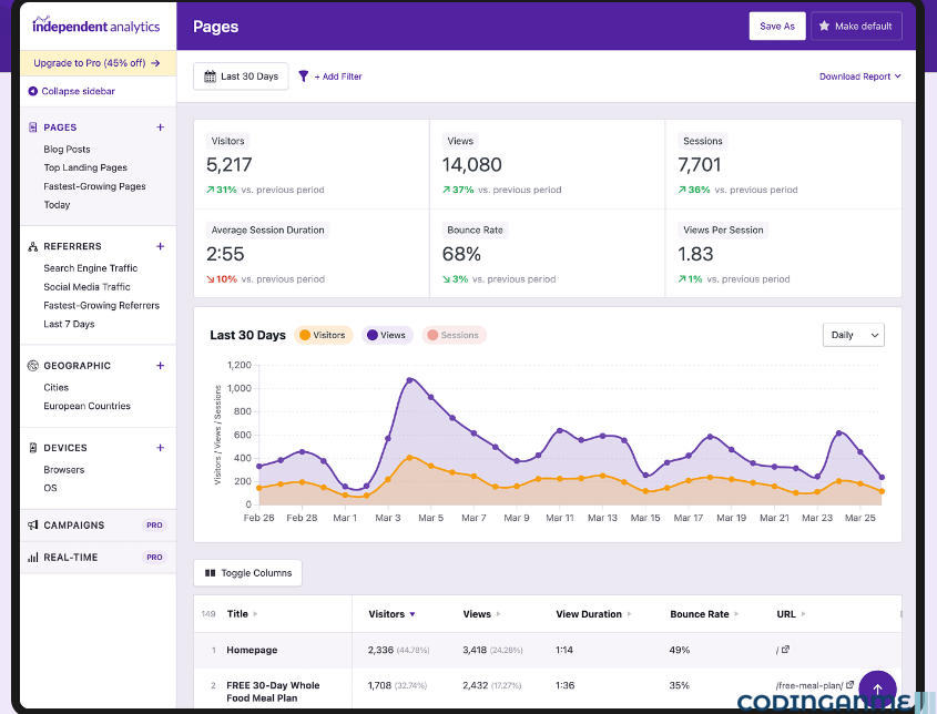 Independent Analytics - Google Analytics Alternative for WP