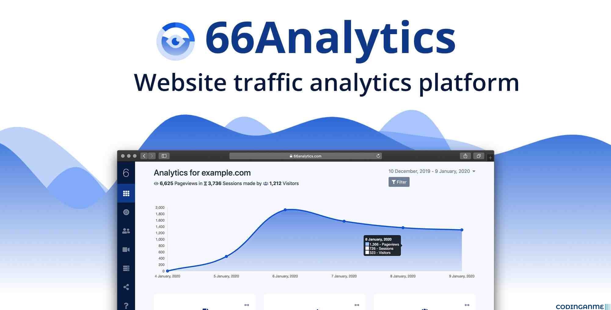 66analytics: Easy, friendly & privacy-focused web analytics